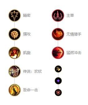 英雄联盟永猎双子千珏最强出装推荐 英雄联盟永猎双子千珏最强出装推荐