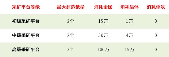 无尽的拉格朗日采矿效率怎么提升 无尽的拉格朗日采矿效率怎么提升