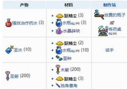 泰拉瑞亚妖精尘有什么用 妖精尘怎么获得