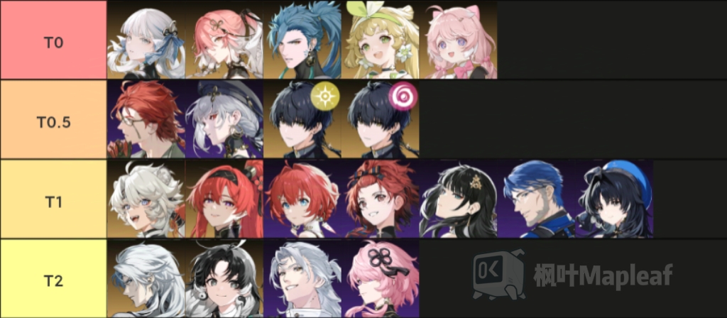 鸣潮1.1版本角色强度排行