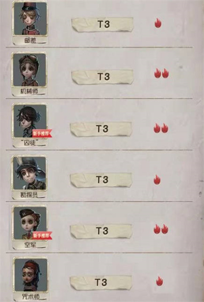 第五人格求生者强度排行一览2022