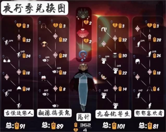 光遇夜行季先祖物品兑换图分享-光遇夜行季先祖物品兑换图有哪些