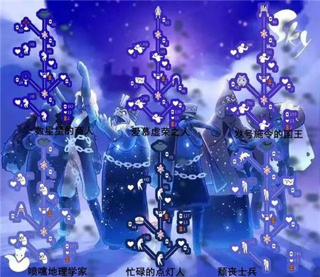 光遇6月29日发号施令的国王在哪里 6月29日发号施令的国王位置一览