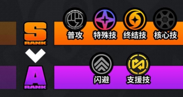 绝区零朱鸢技能升级推荐