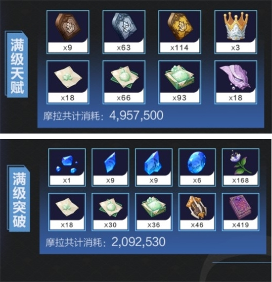 原神妮露培养攻略-原神妮露怎么培养