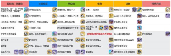 碧蓝航线黛朵最全装备推荐