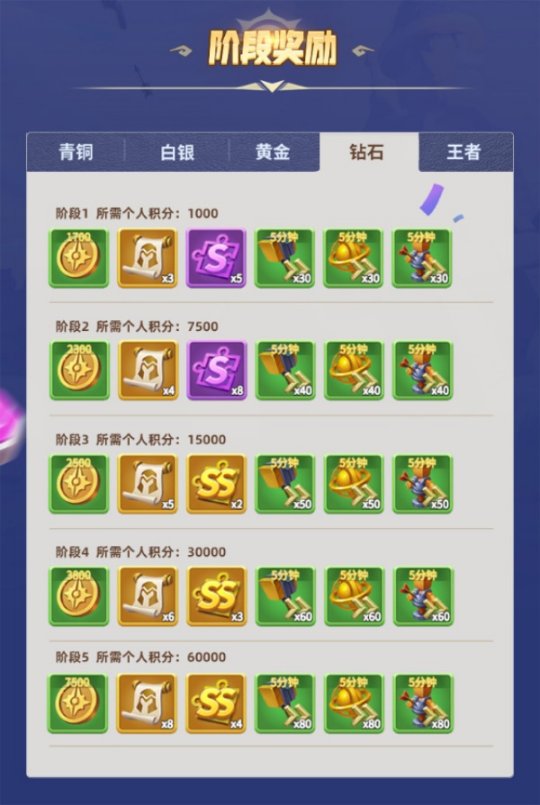 《指尖领主》跨服之战火热开战!全新英雄大圣降临