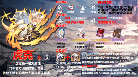 崩坏星穹铁道虎克培养方法介绍-崩坏星穹铁道虎克怎么玩