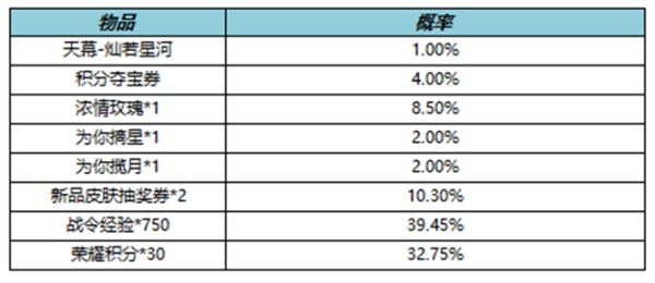 王者荣耀灿若星河天幕礼包抽奖概率一览
