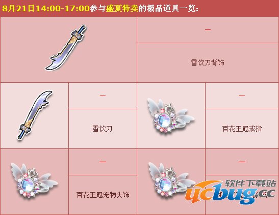 qq飞车盛夏特卖激情来袭都有什么? qq飞车盛夏特卖激情来袭都有什么?