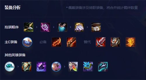 金铲铲之战贾克斯主c阵容搭配玩法攻略