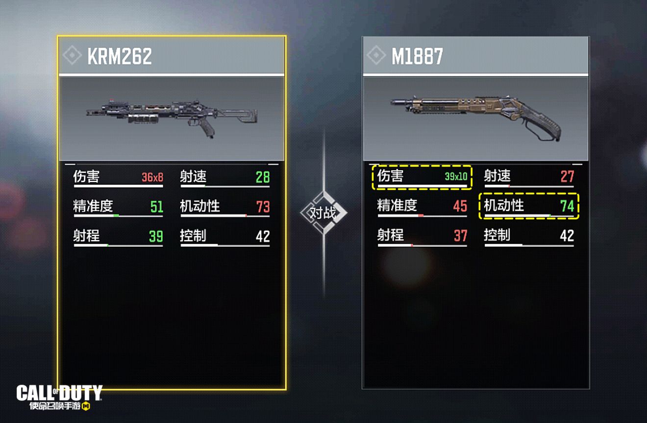 使命召唤手游霰弹枪m1887强度怎么样-m1887强度测评