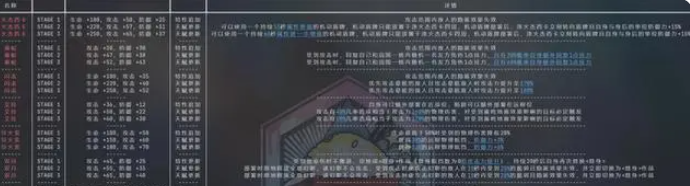 明日方舟水晶箭新模组数据一览 SS水晶箭新模组数据分享图片1