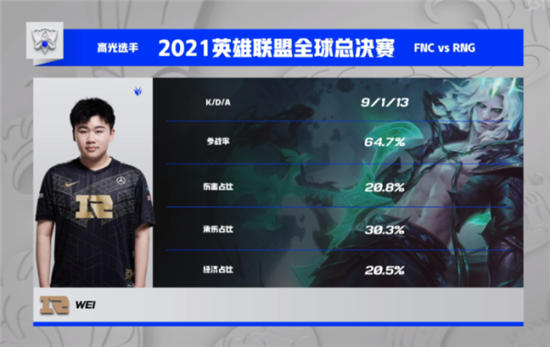 英雄联盟s11小组赛第二日:LPL4战全胜