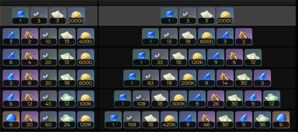 原神妮露突破材料一览