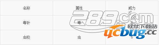 Pokemon go(口袋妖怪GO)独角虫技能属性怎么样