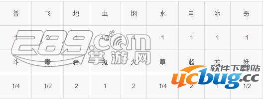 Pokemon go(口袋妖怪GO)独角虫技能属性怎么样
