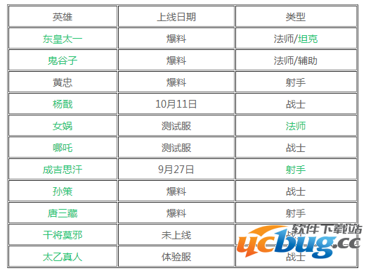 王者荣耀11月新英雄有哪些