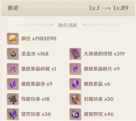 原神赛诺天赋材料介绍-原神赛诺天赋材料需要哪些