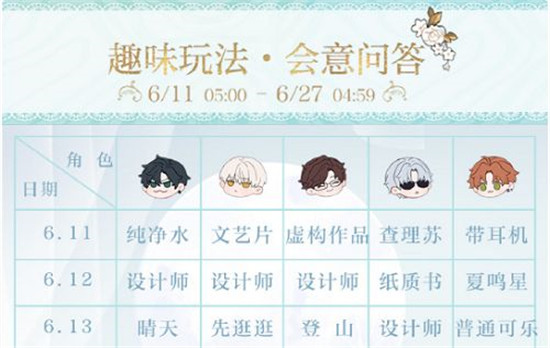 《光与夜之恋》会意问答第十四天答案汇总最新