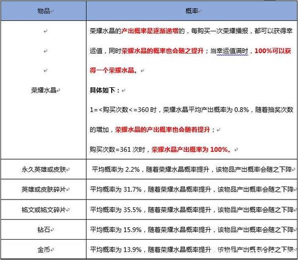 《王者荣耀》黄金粽子开白起几率是多少 《王者荣耀》黄金粽子开白起几率是多少