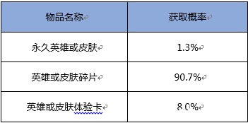 《王者荣耀》黄金粽子开白起几率是多少 《王者荣耀》黄金粽子开白起几率是多少