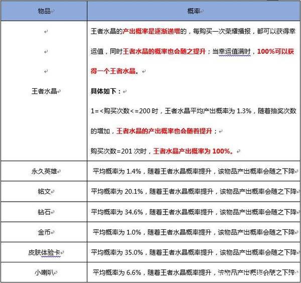 《王者荣耀》黄金粽子开白起几率是多少 《王者荣耀》黄金粽子开白起几率是多少