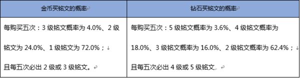 《王者荣耀》黄金粽子开白起几率是多少 《王者荣耀》黄金粽子开白起几率是多少