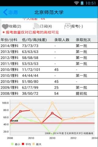 高考志愿助手手机版