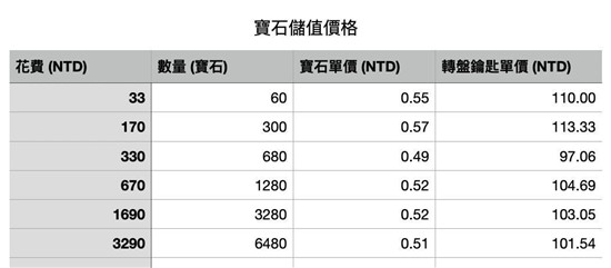 哈利波特魔法觉醒宝石计算机