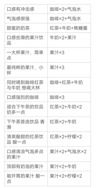 原神清爽酸甜的红茶饮品配方一览