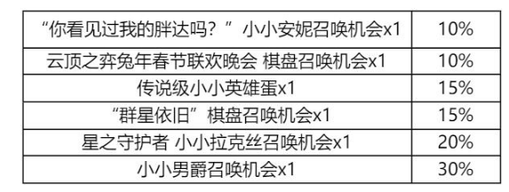 云顶之弈集火球胖达的特别锦囊怎么领取