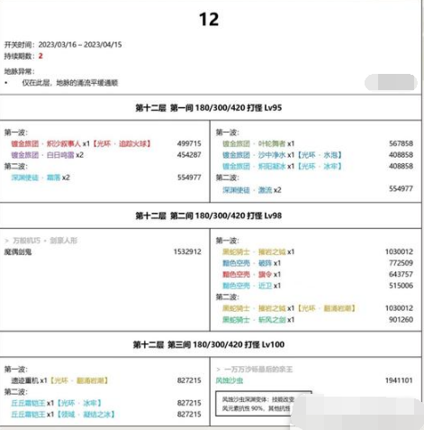 原神3.5版本深渊怪物介绍