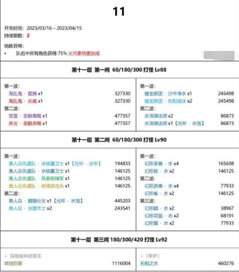 原神3.5版本深渊怪物介绍