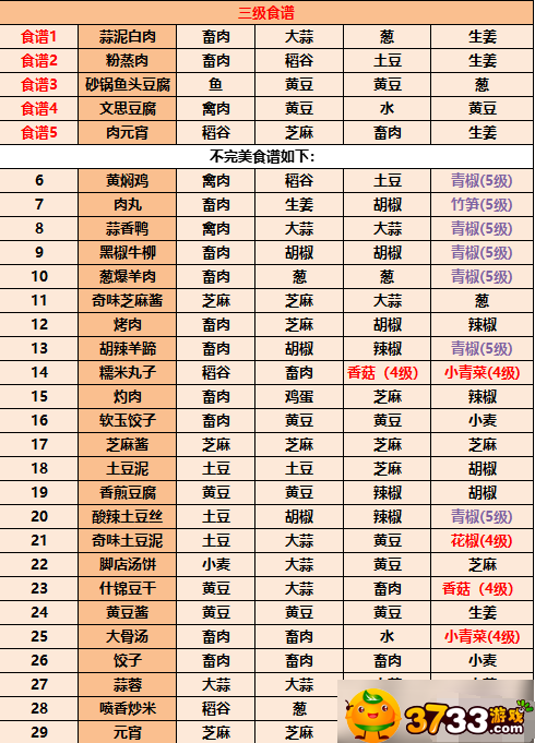 江湖悠悠食谱有哪些