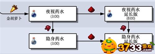 我的世界夜视药水怎么做