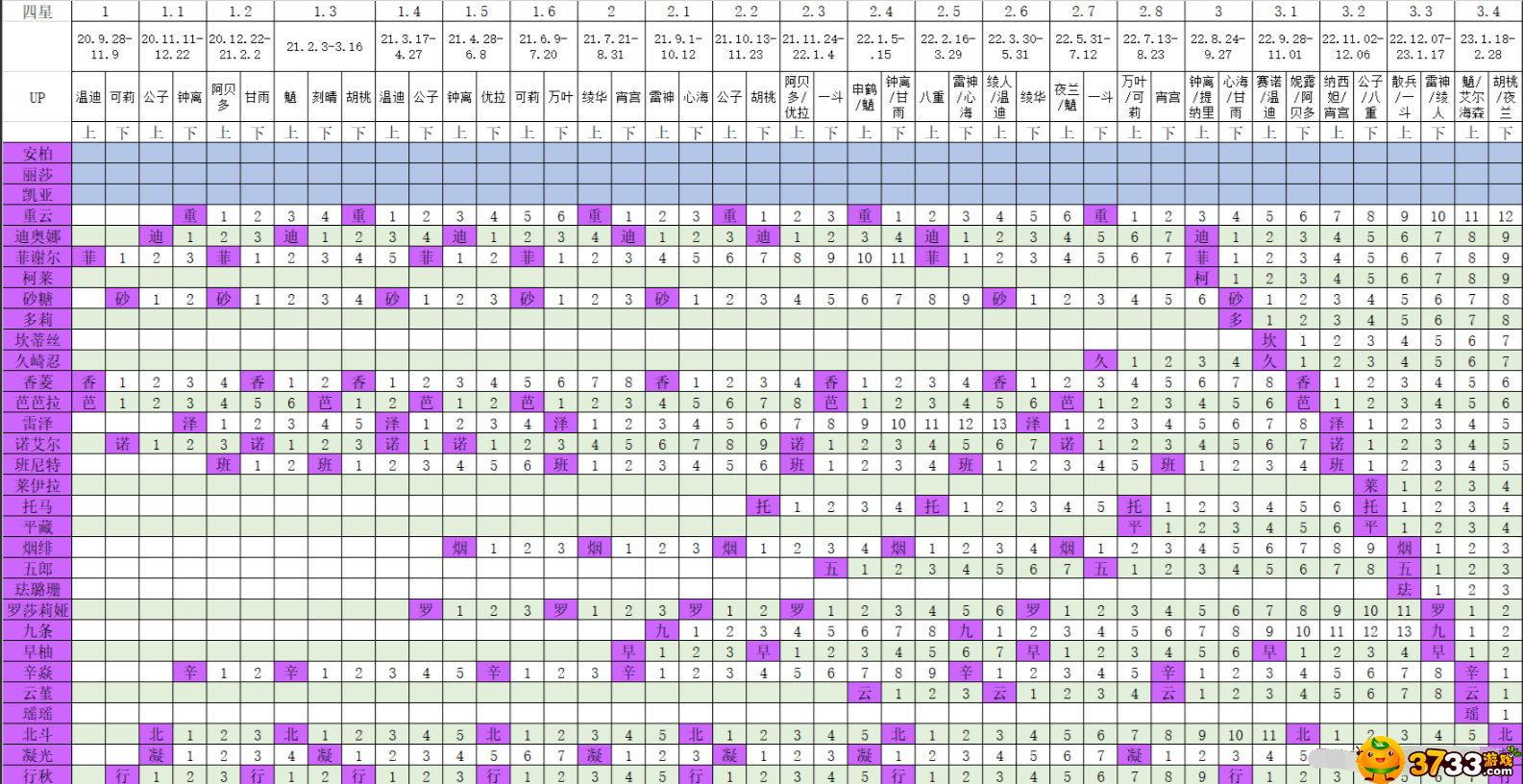 原神3.4五星复刻时间表分享