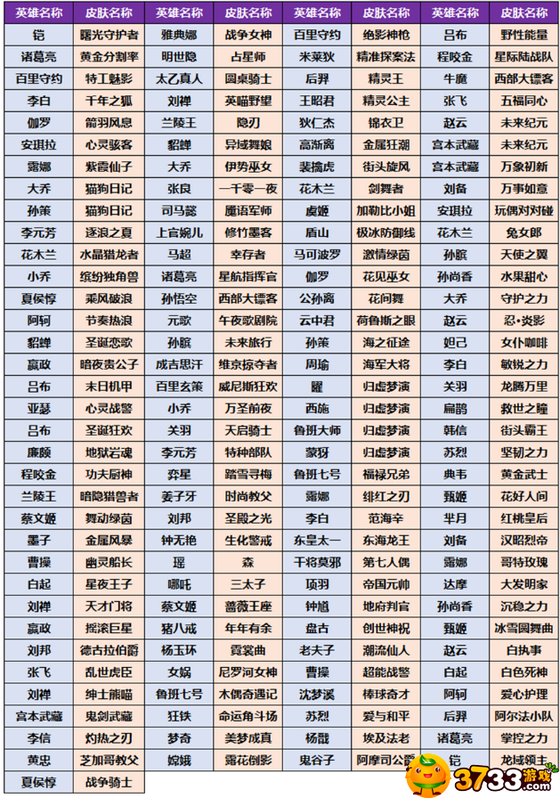 王者荣耀小兔集市奖池皮肤选择推荐