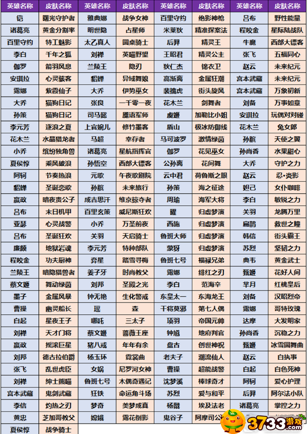 王者荣耀小兔市集可获得皮肤一览