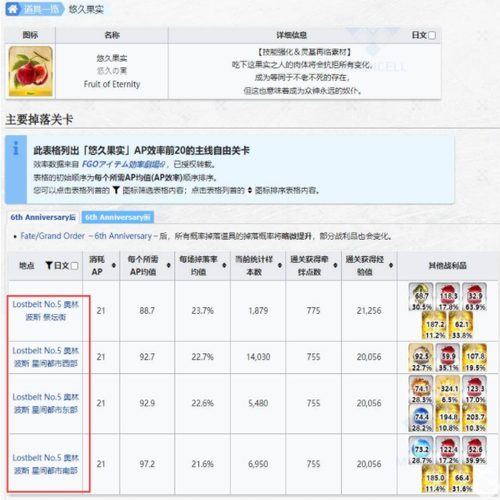 fgo悠久果实刷取位置