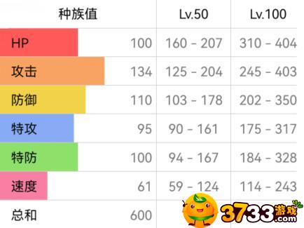 宝可梦朱紫班基拉斯性格配招分享