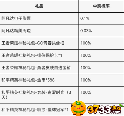 王者荣耀成人礼领取方法