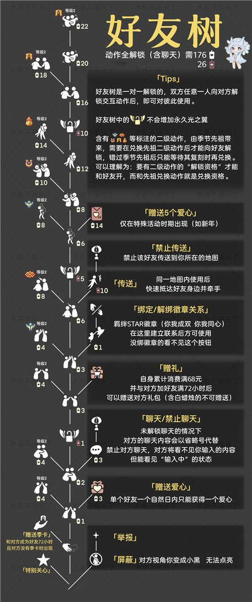 光遇解锁好友树解锁蜡烛需求攻略