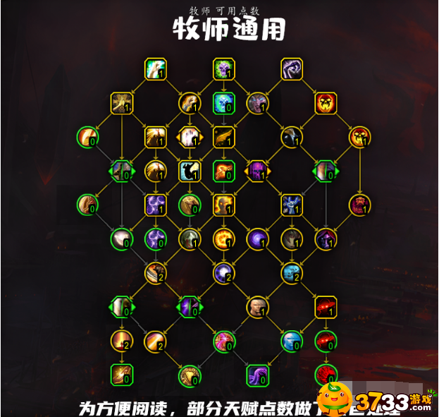 魔兽世界10.0牧师通用天赋加点推荐