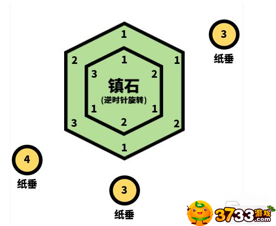 原神清籁逐雷记其三通关方法