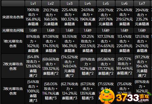 原神艾尔海森值得抽吗