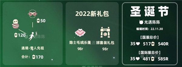 光遇圣诞节先祖兑换物一览2022