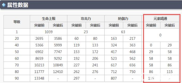 原神万叶突破精通增加攻略