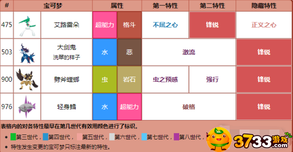 宝可梦：朱紫锋锐特性宝可梦一览