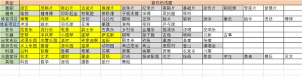 大多数白嘉卉恋爱攻略方法一览